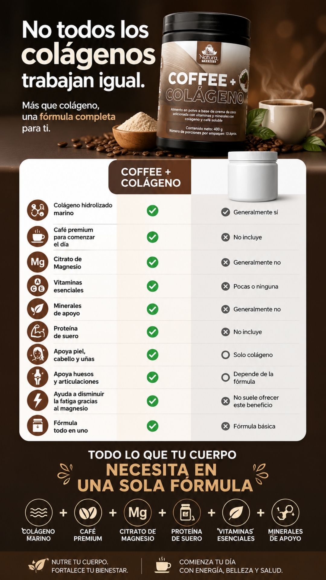 Comparativa Coffee+Col&aacute;geno vs Caf&eacute; Tradicional